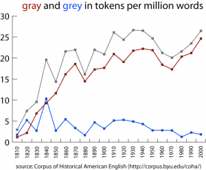 gray and grey in tokens per million words