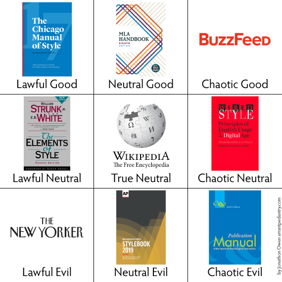 Chaotic Neutral Chart